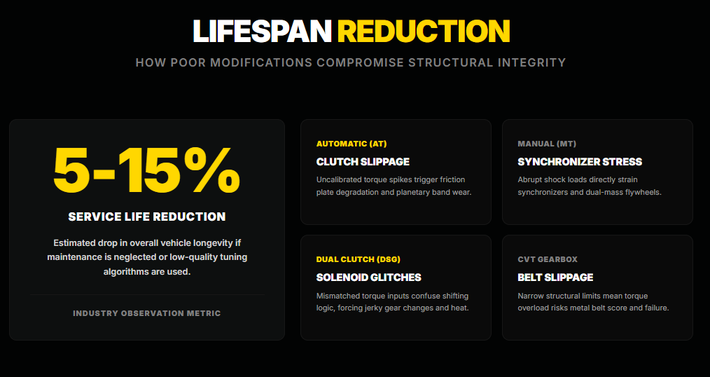How Does Chip Tuning Affect the Overall Lifespan of a Car